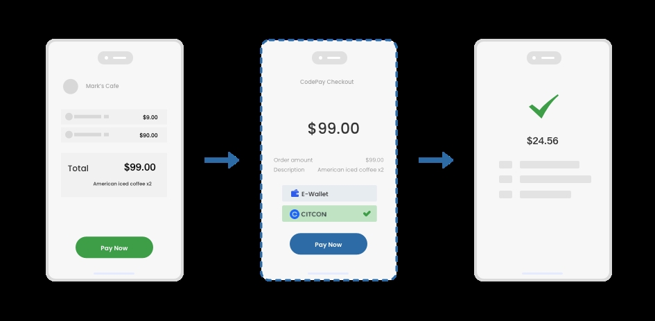 This image shows the user opening the merchant's H5 webpage on their mobile phone and quickly completing the purchase process using mobile wallets/credit cards, etc