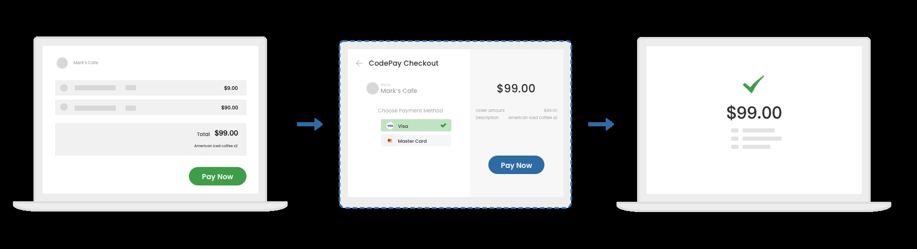 This image shows the process of users opening merchant shopping websites on a PC and quickly completing purchases using mobile wallets/credit cards, etc