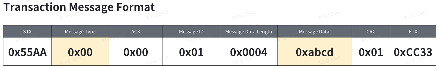 Cross terminal application integration, USB mode integration serial communication protocol transaction message structure